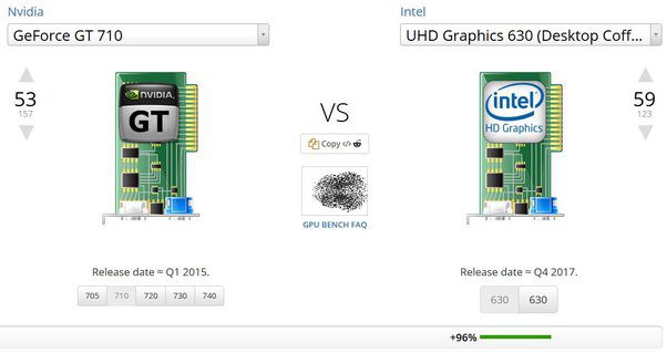 Why Do Laptops Have Two Graphics Cards, Nvidia, And Intel?