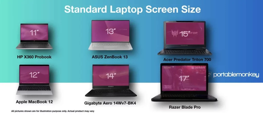 What Is The Standard Screen Size For A Laptop? 