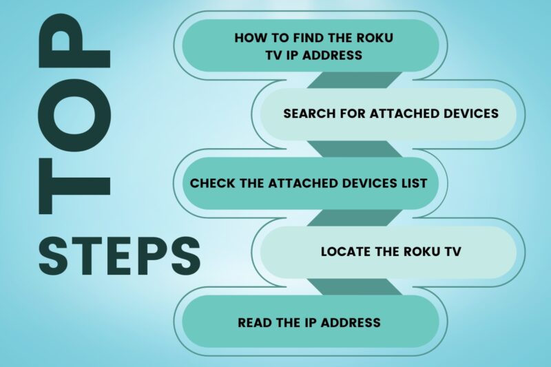 How to find the Roku tv IP address