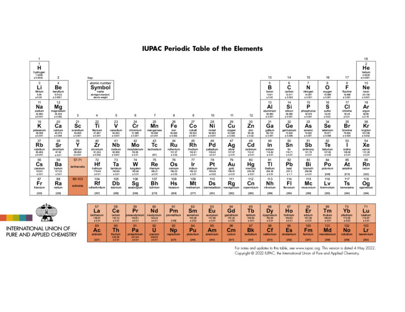 IUPAC Periodic Table