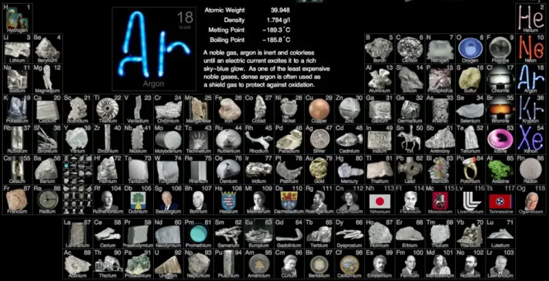 Periodic table of elements with photo image