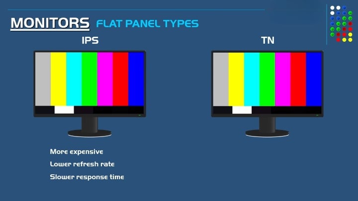 Different Panel Types of LCD Monitors